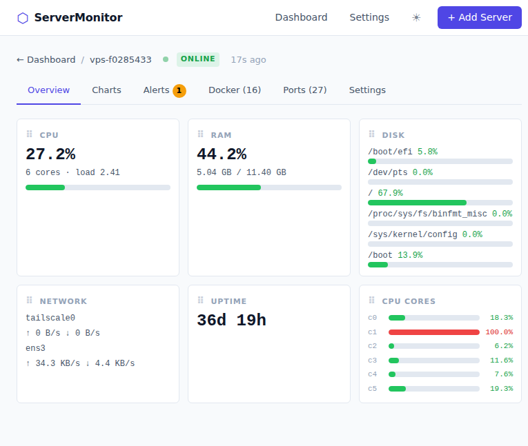 PulseNode dashboard overview showing server status, CPU, RAM, disk and network metrics